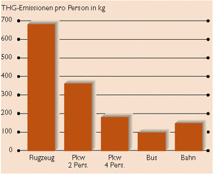 Energieverbrauch Grafik